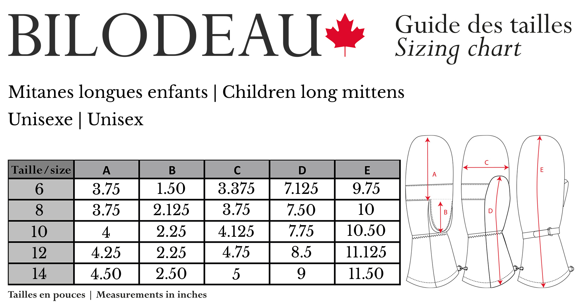 Guide des tailles pour Mitaines en fourrure de Castor noir pour enfant - Longues